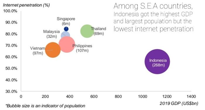 Thread by @DanielKakai9: 1/21 This thread will be about Southeast Asia ...