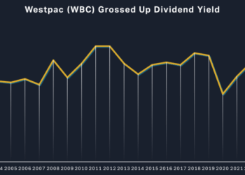 The most consistent dividend paying stocks in the ASX top 50