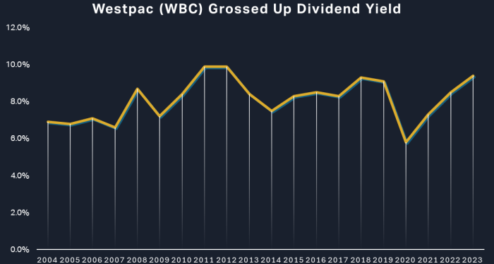 The most consistent dividend paying stocks in the ASX top 50
