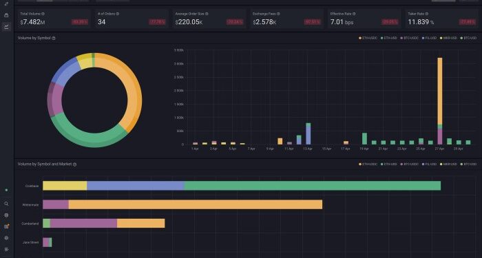 Talos | Institutional digital assets and crypto trading