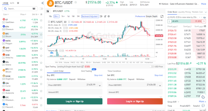 Gate.io Cryptocurrency Exchange Review (2022)
