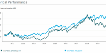 Small-Caps Still Hold Potential but be Cognizant of Risks for a ...