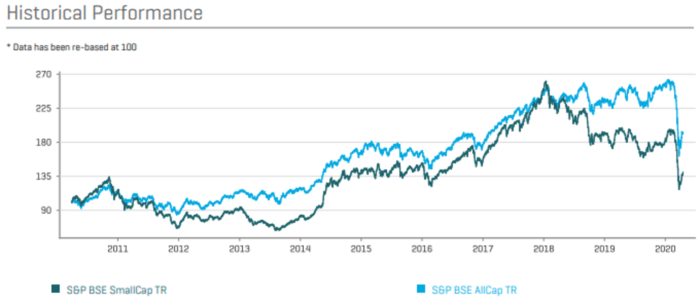 Small-Caps Still Hold Potential but be Cognizant of Risks for a ...