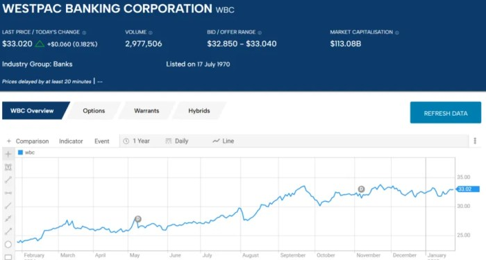The Best ASX Financial and Banking Stocks to Buy